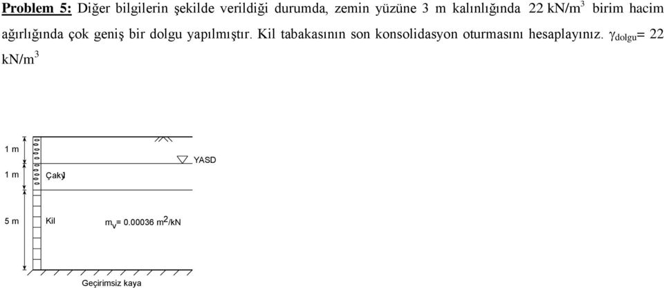 yapılmıştır. Kil tabakasının son konsolidasyon oturmasını hesaplayınız.