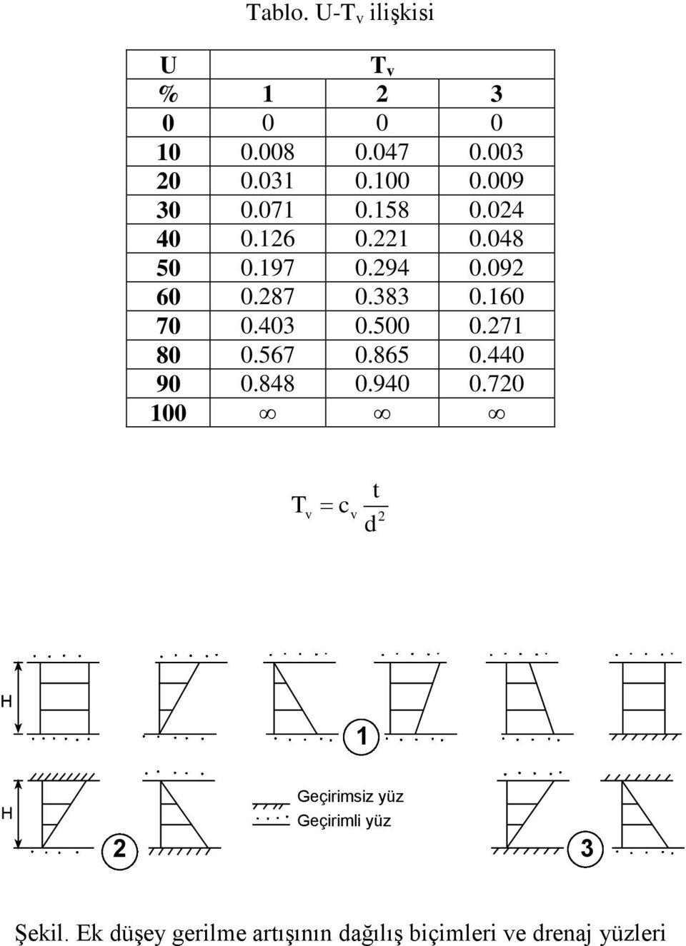 160 70 0.403 0.500 0.271 80 0.567 0.865 0.440 90 0.848 0.940 0.