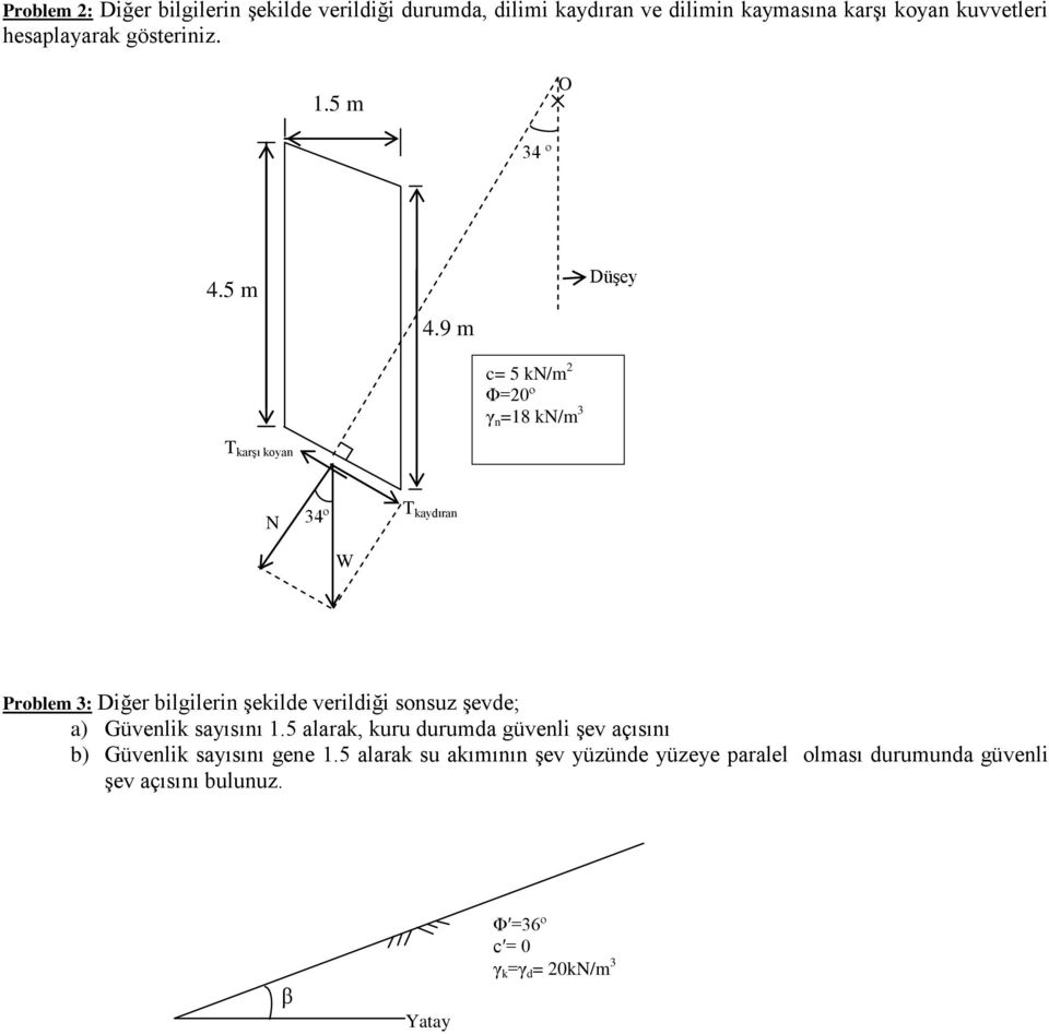 9 m üşey c= 5 kn/m 2 Φ=20º γ n =18 kn/m 3 T karşı koyan N 34º T kaydıran W Problem 3: iğer bilgilerin şekilde verildiği sonsuz