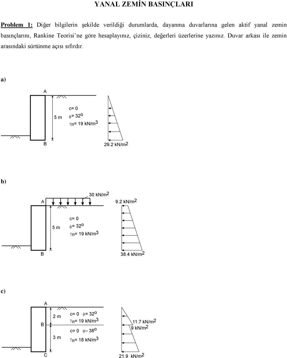uvar arkası ile zemin arasındaki sürtünme açısı sıfırdır. a) 5 m = 32 o n= 19 kn/m 3 29.2 kn/m2 b) 30 kn/m2 9.