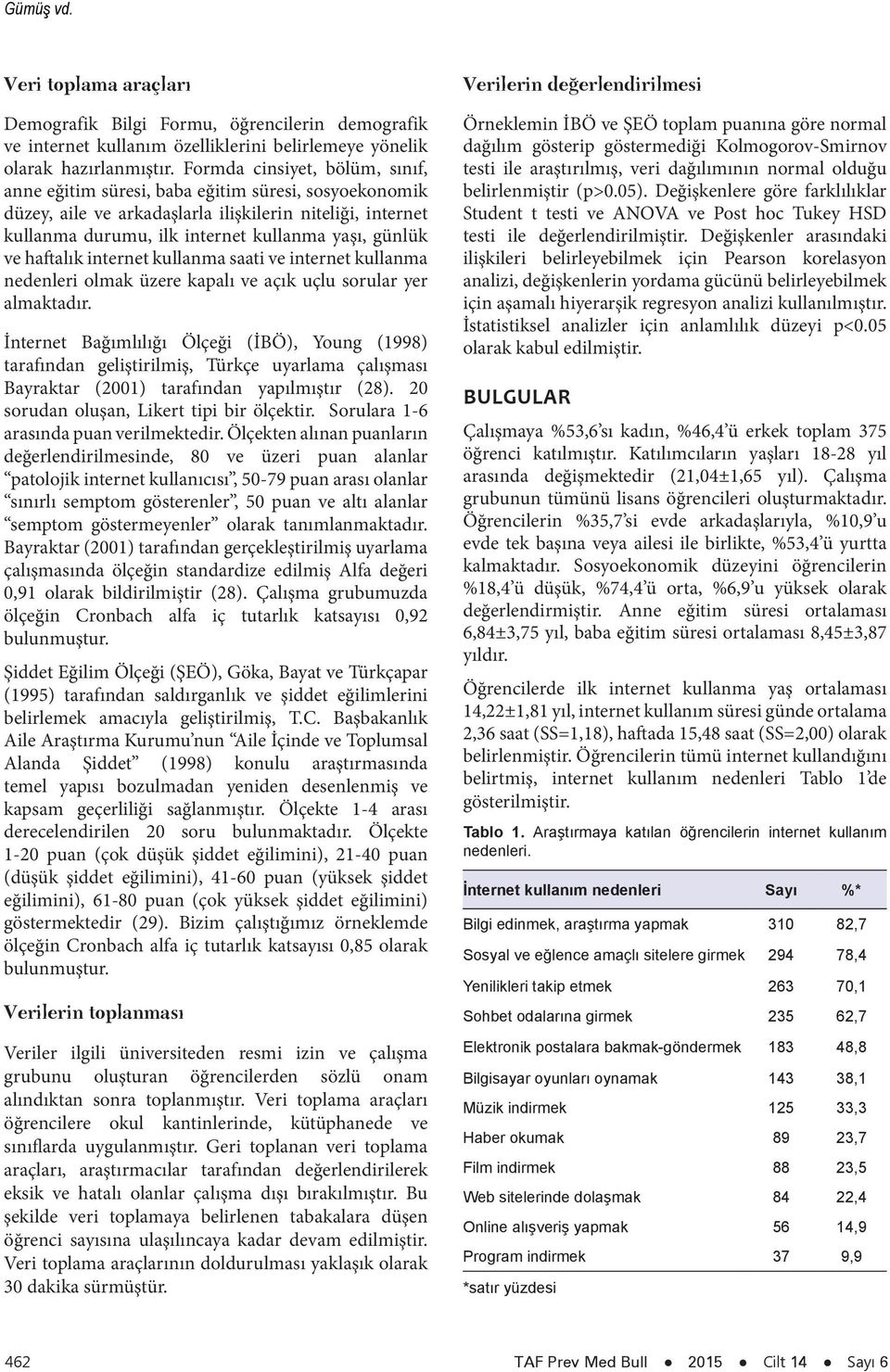 haftalık internet kullanma saati ve internet kullanma nedenleri olmak üzere kapalı ve açık uçlu sorular yer almaktadır.