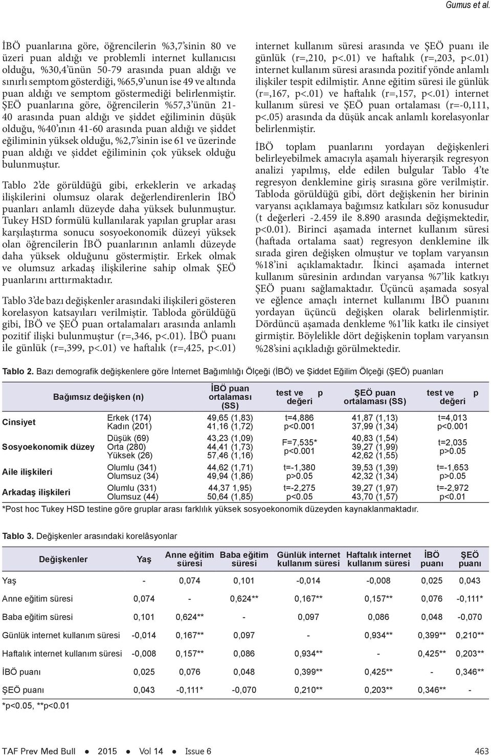 ve altında puan aldığı ve semptom göstermediği belirlenmiştir.