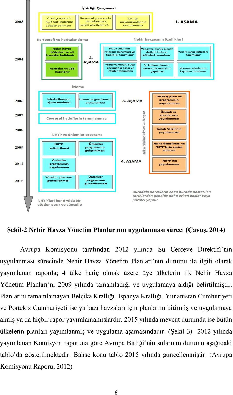 Planlarını tamamlamayan Belçika Krallığı, İspanya Krallığı, Yunanistan Cumhuriyeti ve Portekiz Cumhuriyeti ise ya bazı havzaları için planlarını bitirmiş ve uygulamaya almış ya da hiçbir rapor