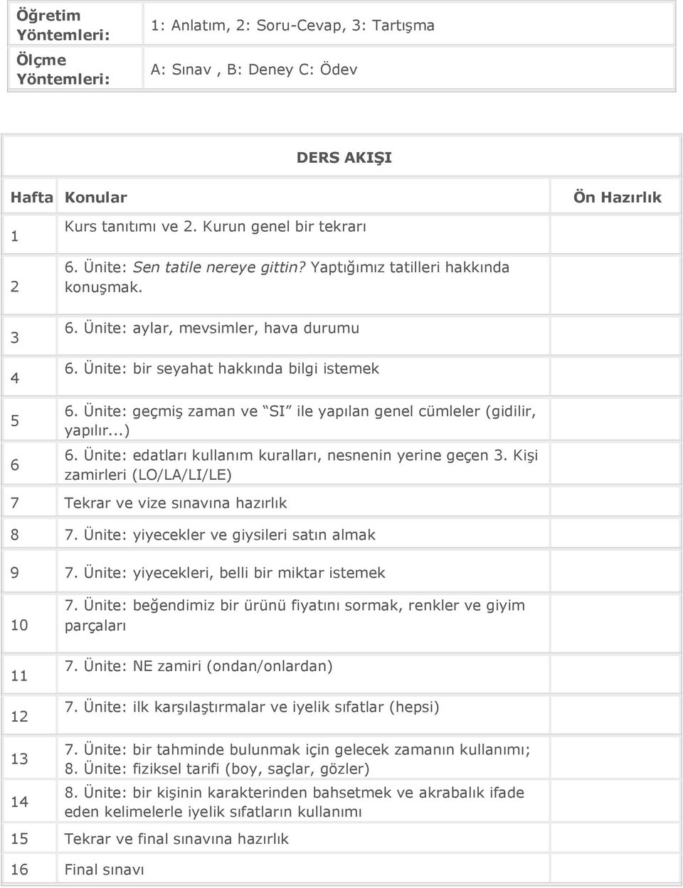 Ünite: geçmiş zaman ve SI ile yapılan genel cümleler (gidilir, yapılır...) 6. Ünite: edatları kullanım kuralları, nesnenin yerine geçen 3.