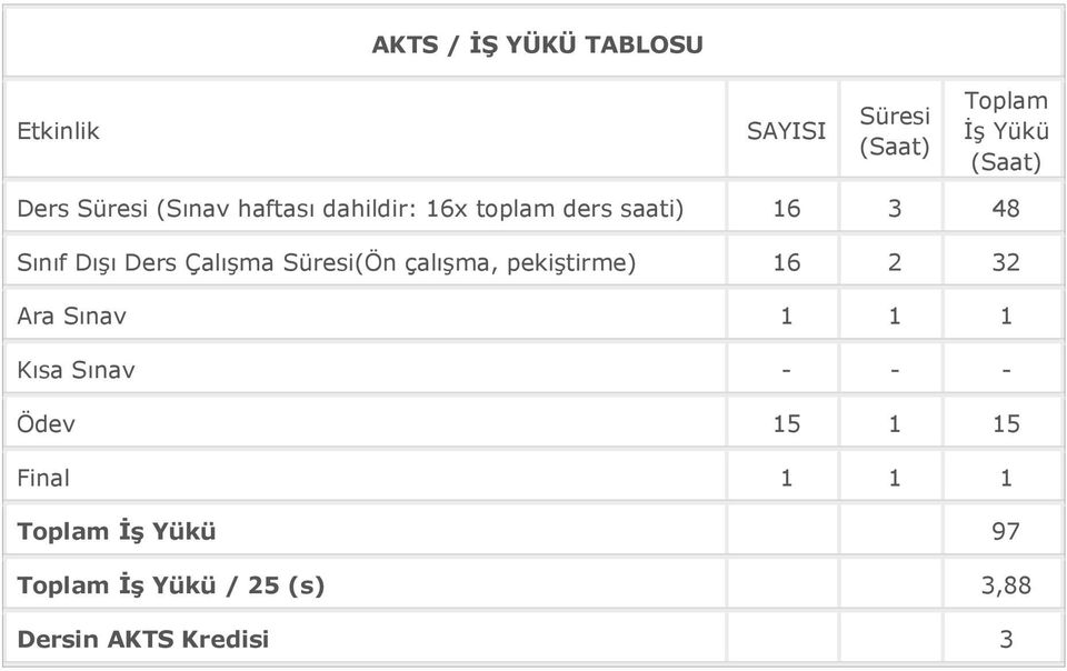 Çalışma Süresi(Ön çalışma, pekiştirme) 16 2 32 Ara Sınav 1 1 1 Kısa Sınav - - -