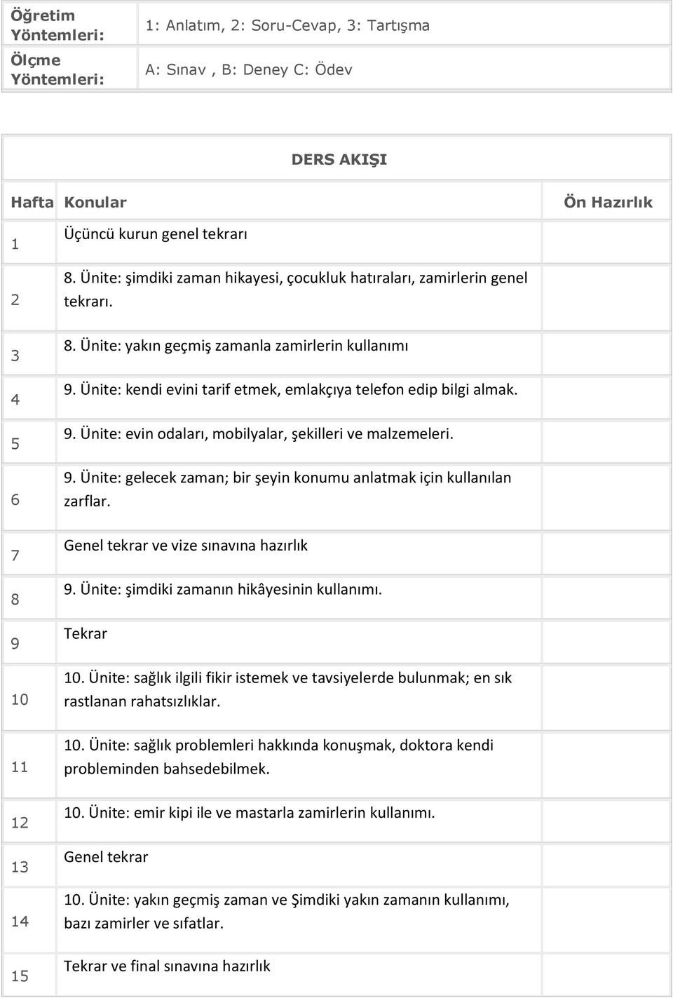 Ünite: kendi evini tarif etmek, emlakçıya telefon edip bilgi almak. 9. Ünite: evin odaları, mobilyalar, şekilleri ve malzemeleri. 9. Ünite: gelecek zaman; bir şeyin konumu anlatmak için kullanılan zarflar.