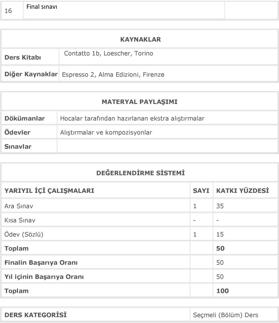 kompozisyonlar Sınavlar DEĞERLENDİRME SİSTEMİ YARIYIL İÇİ ÇALIŞMALARI SAYI KATKI YÜZDESİ Ara Sınav 1 35 Kısa Sınav -