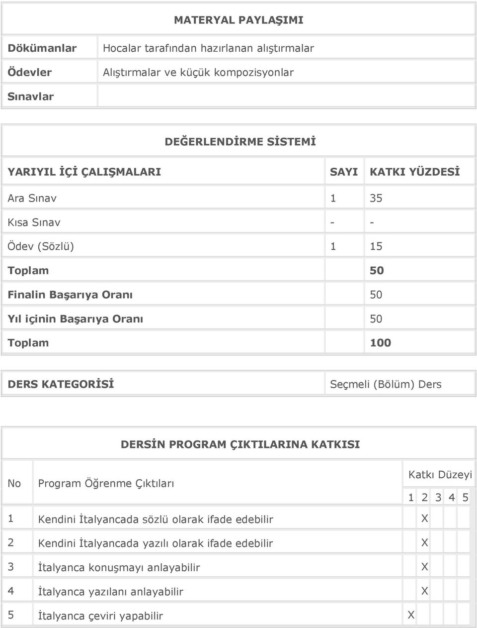 KATEGORİSİ Seçmeli (Bölüm) Ders DERSİN PROGRAM ÇIKTILARINA KATKISI No Program Öğrenme Çıktıları Katkı Düzeyi 1 2 3 4 5 1 Kendini İtalyancada sözlü olarak ifade