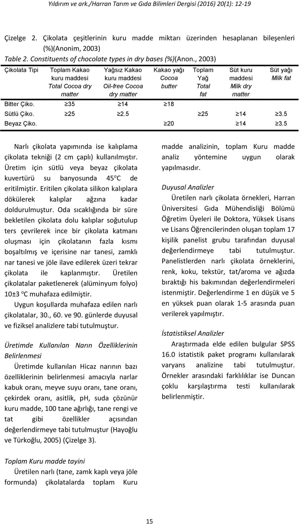 35 14 18 Toplam Yağ Total fat Süt kuru maddesi Milk dry matter Süt yağı Milk fat Sütlü Çiko. 25 2.5 25 14 3.5 Beyaz Çiko. 20 14 3.