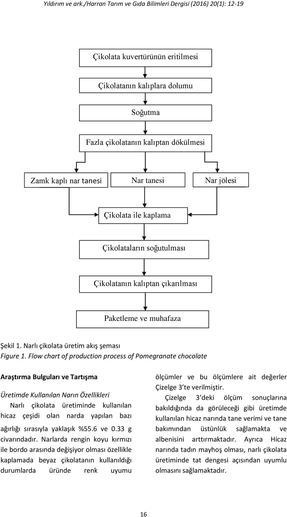 Flow chart of production process of Pomegranate chocolate Araştırma Bulguları ve Tartışma Üretimde Kullanılan Narın Özellikleri Narlı çikolata üretiminde kullanılan hicaz çeşidi olan narda yapılan