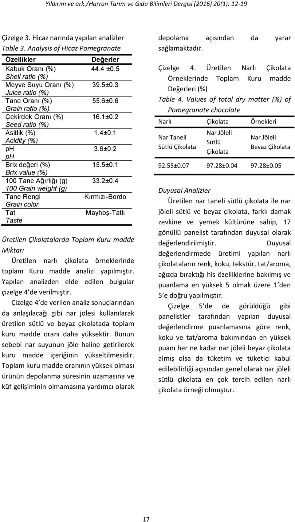 ph ph Brix değeri (%) Brix value (%) 100 Tane Ağırlığı (g) 100 Grain weight (g) Tane Rengi Grain color Tat Taste Değerler 44.4 ±0.5 39.5±0.3 55.6±0.6 16.1±0.2 1.4±0.1 3.6±0.2 15.5±0.1 33.2±0.