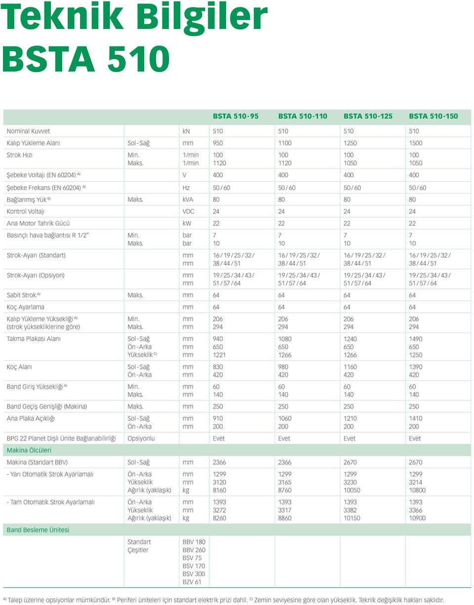 kva 80 80 80 80 Kontrol Voltajı VDC 24 24 24 24 Ana Motor Tahrik Gücü kw 22 22 22 22 Basınçlı hava bağlantısı R 1/2 Strok-Ayarı (Standart) Strok-Ayarı (Opsiyon) Min. Maks.