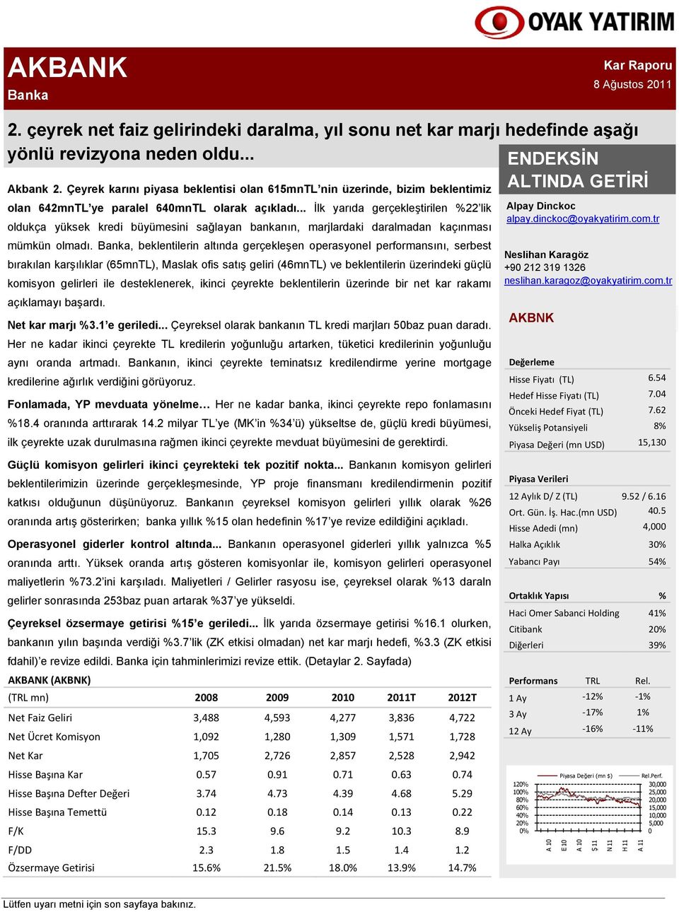 .. İlk yarıda gerçekleştirilen %22 lik oldukça yüksek kredi büyümesini sağlayan bankanın, marjlardaki daralmadan kaçınması mümkün olmadı.