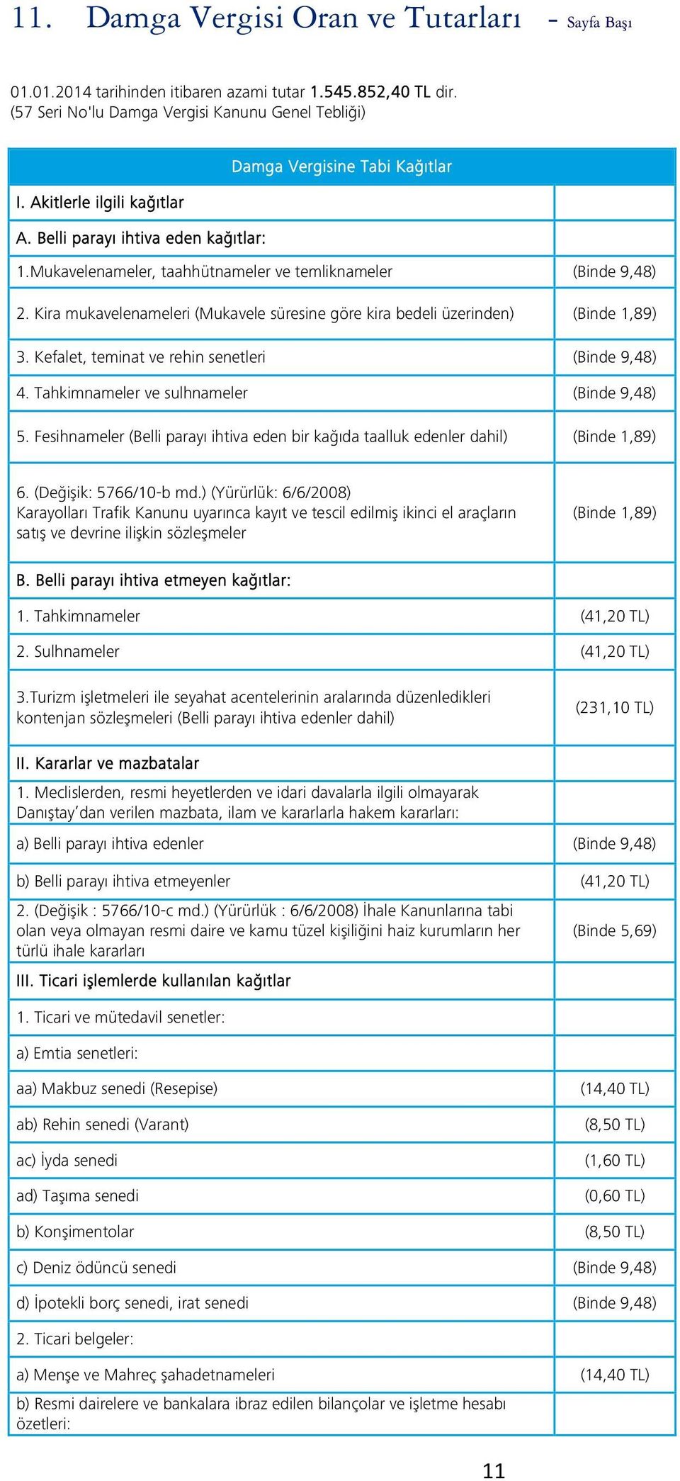 Kira mukavelenameleri (Mukavele süresine göre kira bedeli üzerinden) (Binde 1,89) 3. Kefalet, teminat ve rehin senetleri (Binde 9,48) 4. Tahkimnameler ve sulhnameler (Binde 9,48) 5.