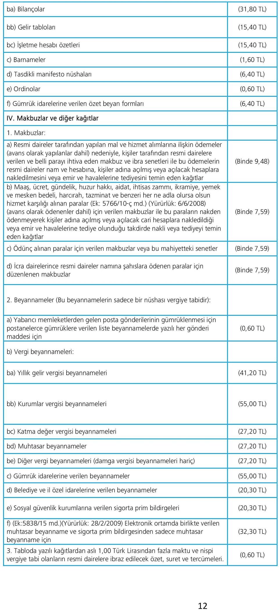 Makbuzlar: a) Resmi daireler tarafından yapılan mal ve hizmet alımlarına ilişkin ödemeler (avans olarak yapılanlar dahil) nedeniyle, kişiler tarafından resmi dairelere verilen ve belli parayı ihtiva