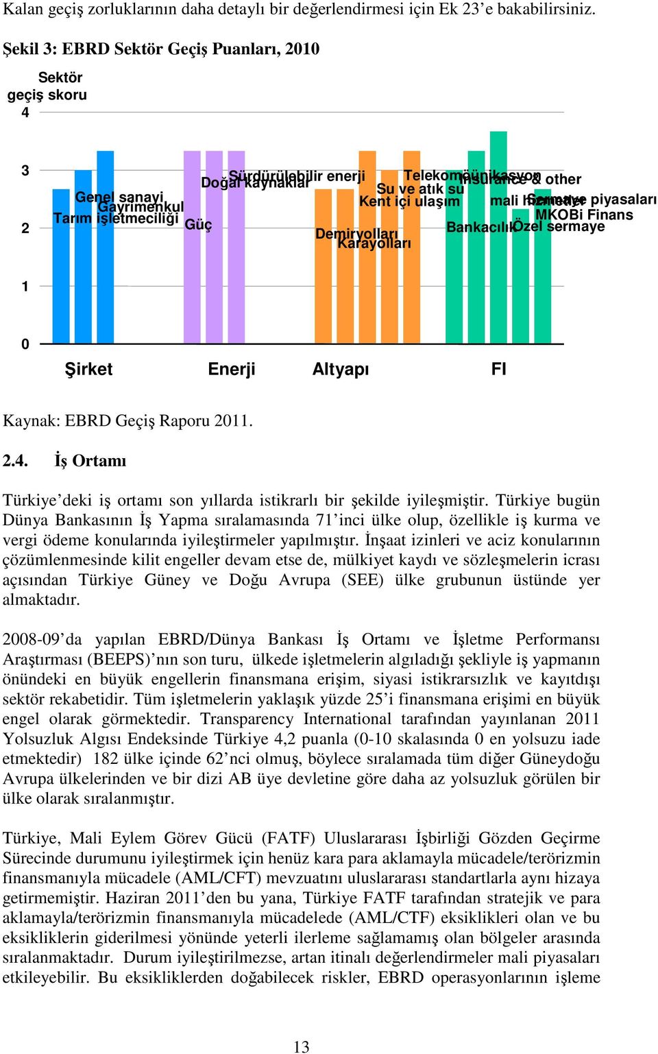 Sermaye piyasaları Gayrimenkul Tarım işletmeciliği MKOBi Finans Güç Demiryolları Bankacılık Özel sermaye Karayolları 1 0 Şirket Enerji Altyapı FI Kaynak: EBRD Geçiş Raporu 2011. 2.4.