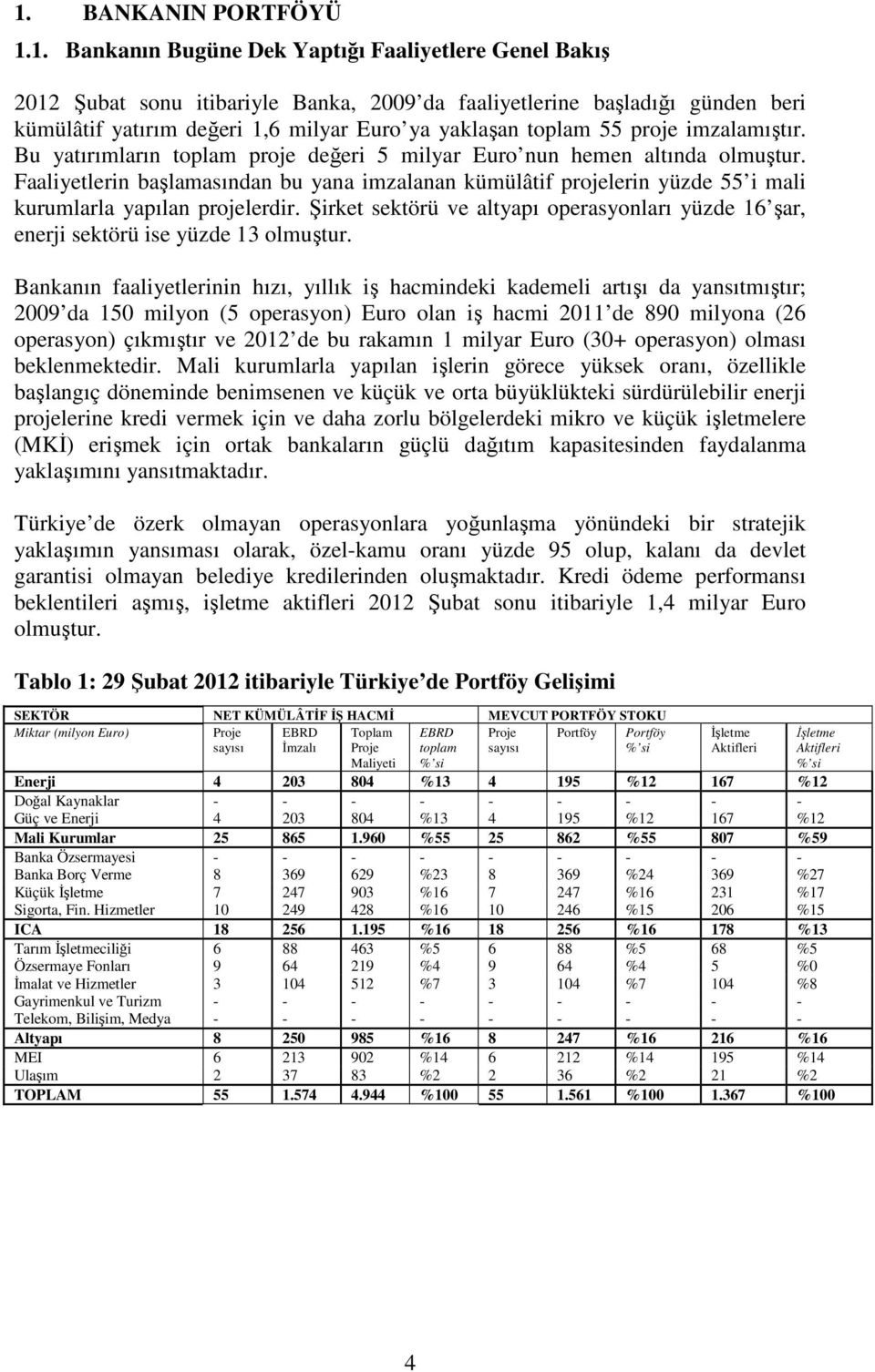 Faaliyetlerin başlamasından bu yana imzalanan kümülâtif projelerin yüzde 55 i mali kurumlarla yapılan projelerdir.