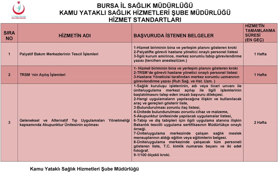 planını gösteren kroki 2-Palyatifte görevli hastane yönetici onaylı personel listesi 3-İlgili kurum amirince, merkez sorumlu tabip görevlendirme yazısı (tercihen anesteziuzm.