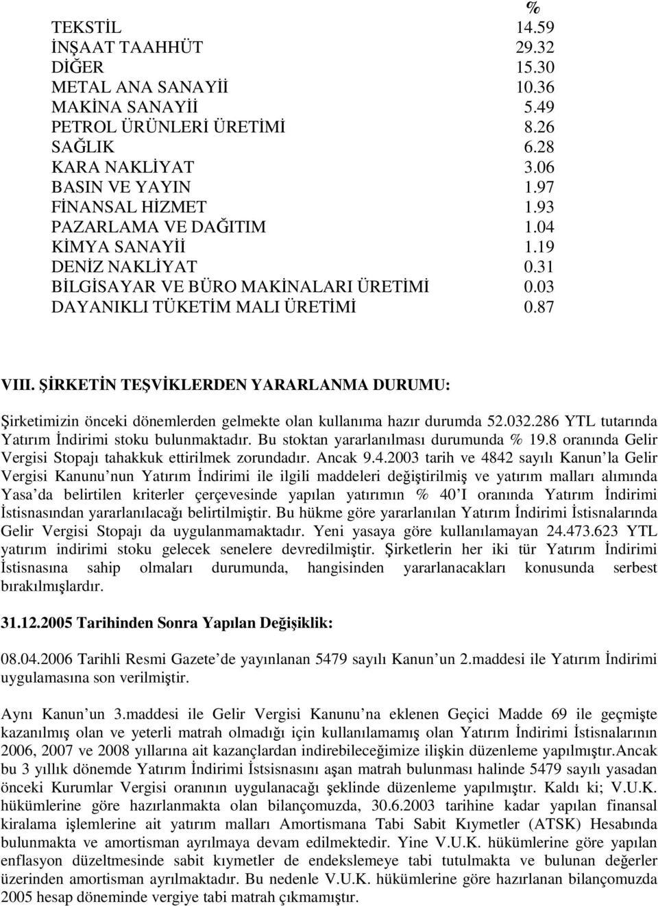 RKETN TEVKLERDEN YARARLANMA DURUMU: irketimizin önceki dönemlerden gelmekte olan kullanıma hazır durumda 52.032.286 YTL tutarında Yatırım ndirimi stoku bulunmaktadır.