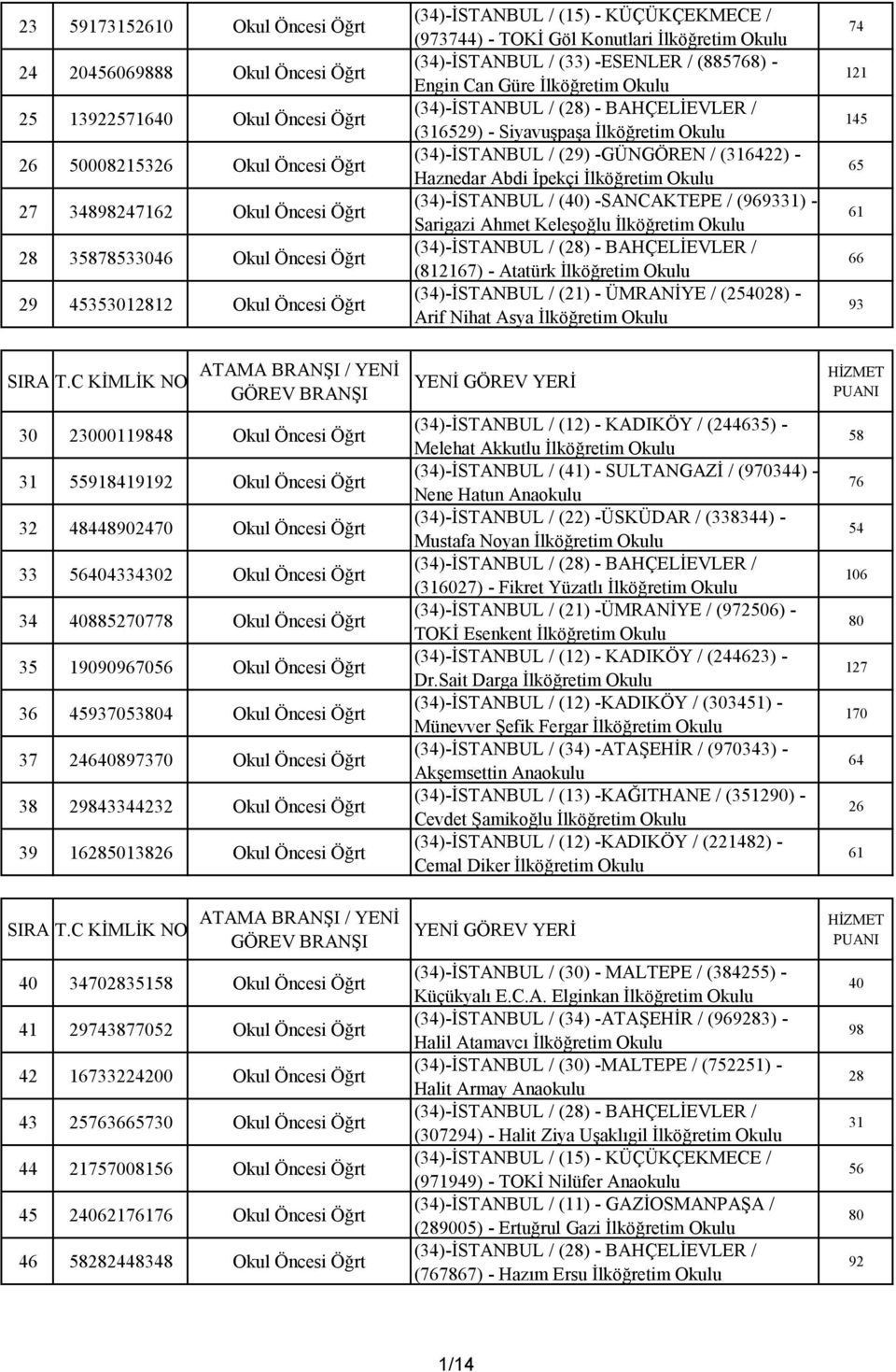 İpekçi (34)-İSTANBUL / (40) -SANCAKTEPE / (969331) - Sarigazi Ahmet Keleşoğlu (812167) - Atatürk (34)-İSTANBUL / (21) - ÜMRANİYE / (254028) - Arif Nihat Asya 121 145 65 66 93 30 23000119848 Okul