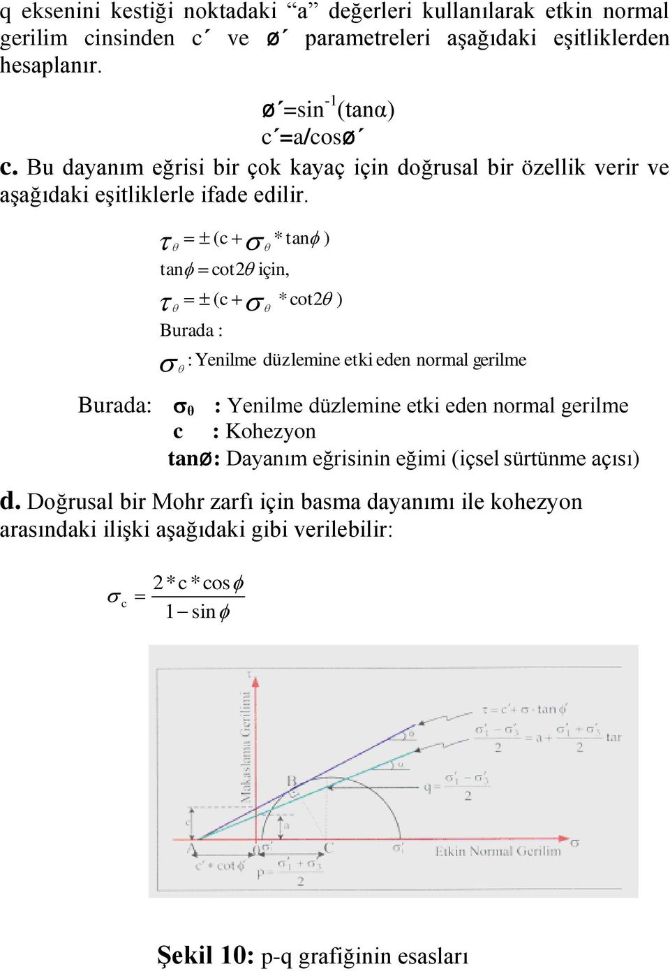 (c tan cot2 için, (c Burada : : Yenilme * tan ) *cot2 ) düzlemine etki eden normal gerilme Burada: θ : Yenilme düzlemine etki eden normal gerilme c : Kohezyon