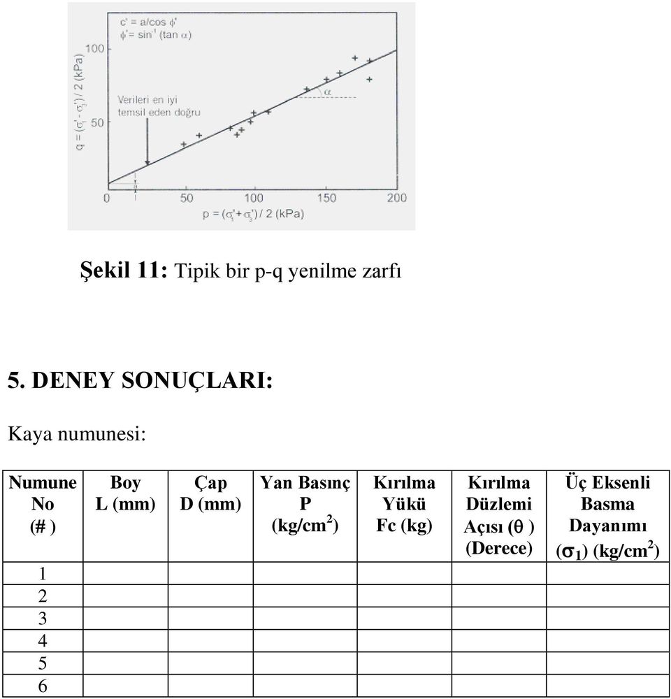 Boy L (mm) Çap D (mm) Yan Basınç P (kg/cm 2 ) Kırılma Yükü