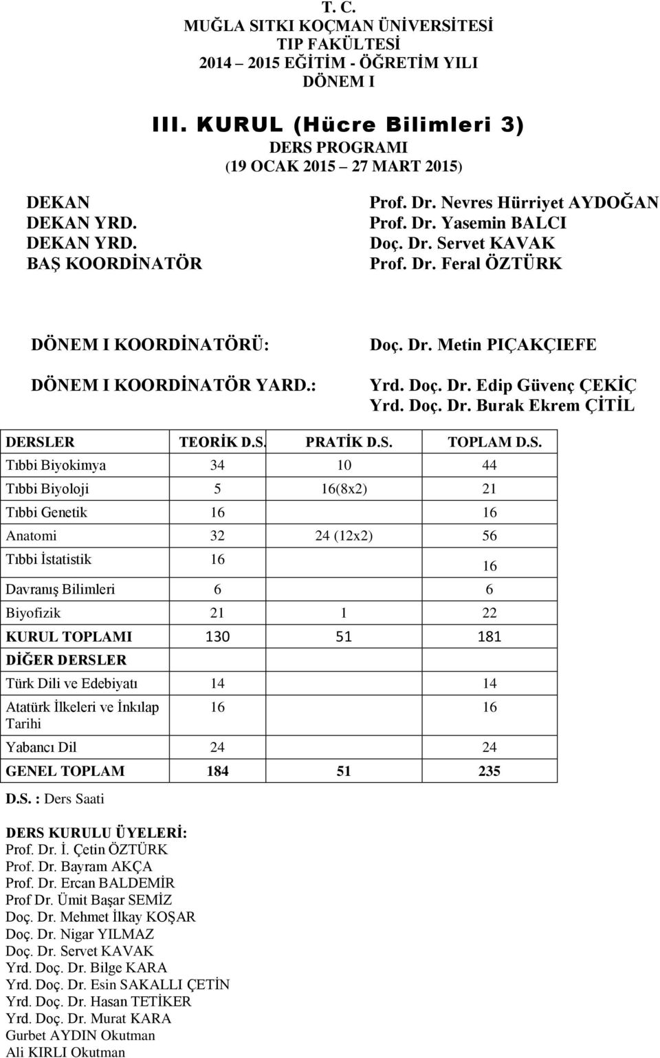 Doç. Dr. Edip Güvenç ÇEKİÇ Yrd. Doç. Dr. Burak Ekrem ÇİTİL DERSL