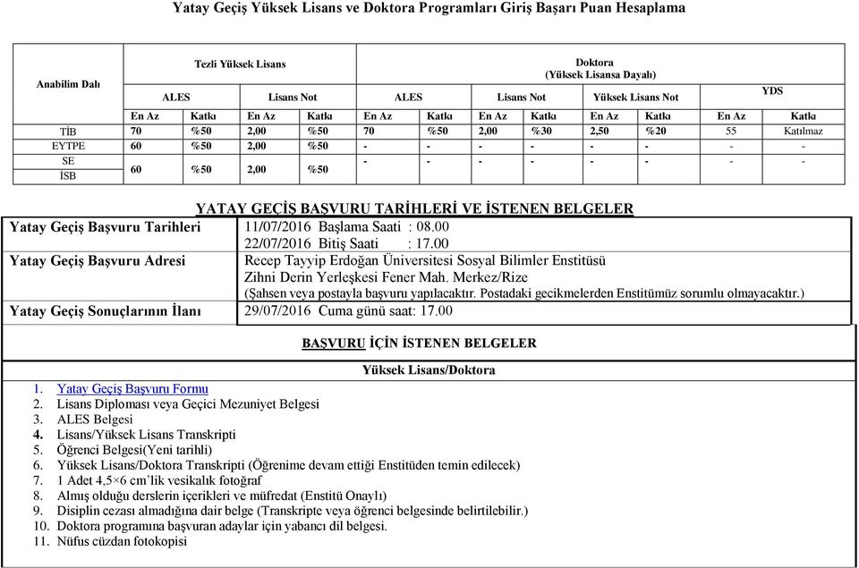 Merkez/Rize (Şahsen veya postayla başvuru yapılacaktır. Postadaki gecikmelerden Enstitümüz sorumlu olmayacaktır.) Yatay Geçiş Sonuçlarının İlanı 29/07/2016 Cuma günü saat: 17.