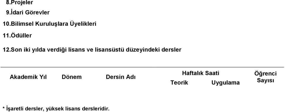 Son iki yılda verdiği lisans ve lisansüstü düzeyindeki dersler