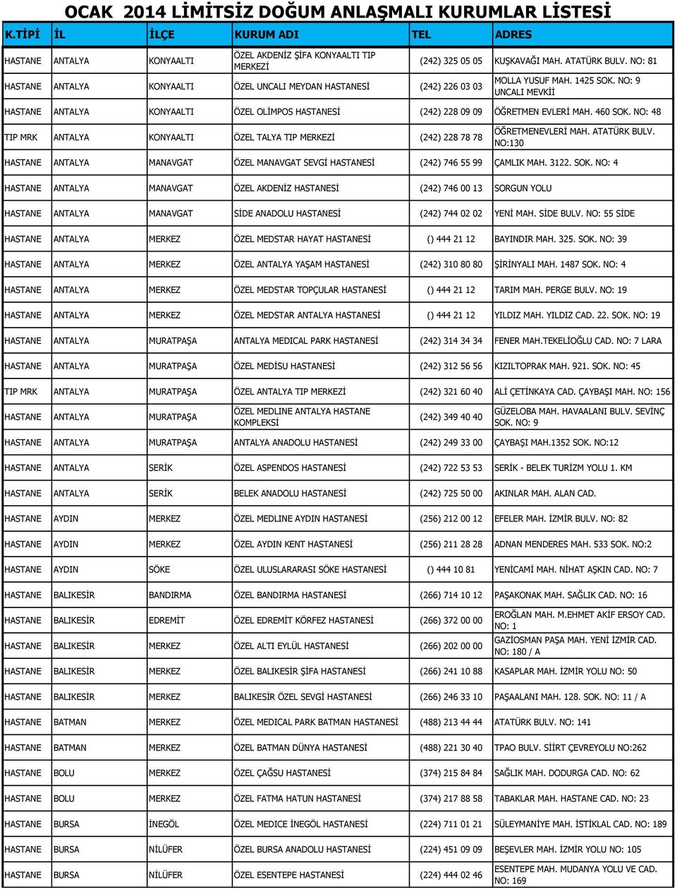 NO: 48 TIP MRK ANTALYA KONYAALTI ÖZEL TALYA TIP MERKEZİ (242) 228 78 78 ÖĞRETMENEVLERİ MAH. ATATÜRK BULV. NO:130 HASTANE ANTALYA MANAVGAT ÖZEL MANAVGAT SEVGİ (242) 746 55 99 ÇAMLIK MAH. 3122. SOK.