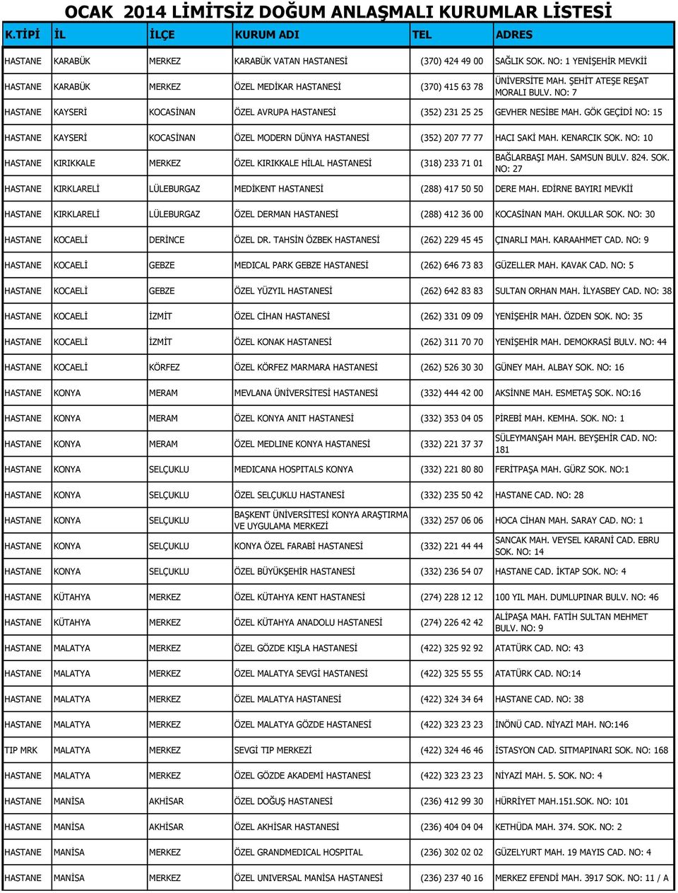 NO: 10 HASTANE KIRIKKALE MERKEZ ÖZEL KIRIKKALE HİLAL (318) 233 71 01 BAĞLARBAŞI MAH. SAMSUN BULV. 824. SOK. NO: 27 HASTANE KIRKLARELİ LÜLEBURGAZ MEDİKENT (288) 417 50 50 DERE MAH.