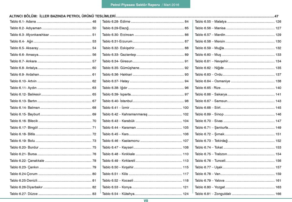 12- Balıkesir... 65 Tablo 6.13- Bartın... 67 Tablo 6.14- Batman... 68 Tablo 6.15- Bayburt... 69 Tablo 6.16- Bilecik... 70 Tablo 6.17- Bingöl... 71 Tablo 6.18- Bitlis... 72 Tablo 6.19- Bolu.