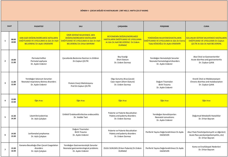 Coşkun ÇELTİK Ar.Gör.Dr.Halil BELVERENL Perinatal Asfiksi Perinatal asphyxia Çocuklarda Beslenme Nutrion in children Dr.