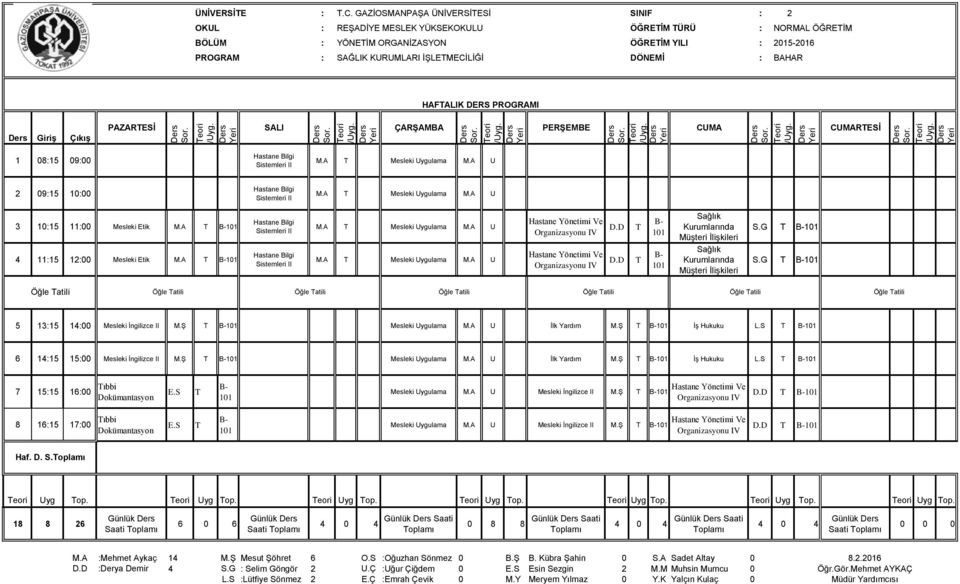 BAHAR HAFALIK DERS PROGRAMI Giriş Çıkış PAZARESİ RESİ 1 08:15 09:00 Sistemleri M.A Mesleki Uygulama M.A U 09:15 10:00 Sistemleri M.A Mesleki Uygulama M.A U 3 10:15 11:00 Mesleki Etik M.