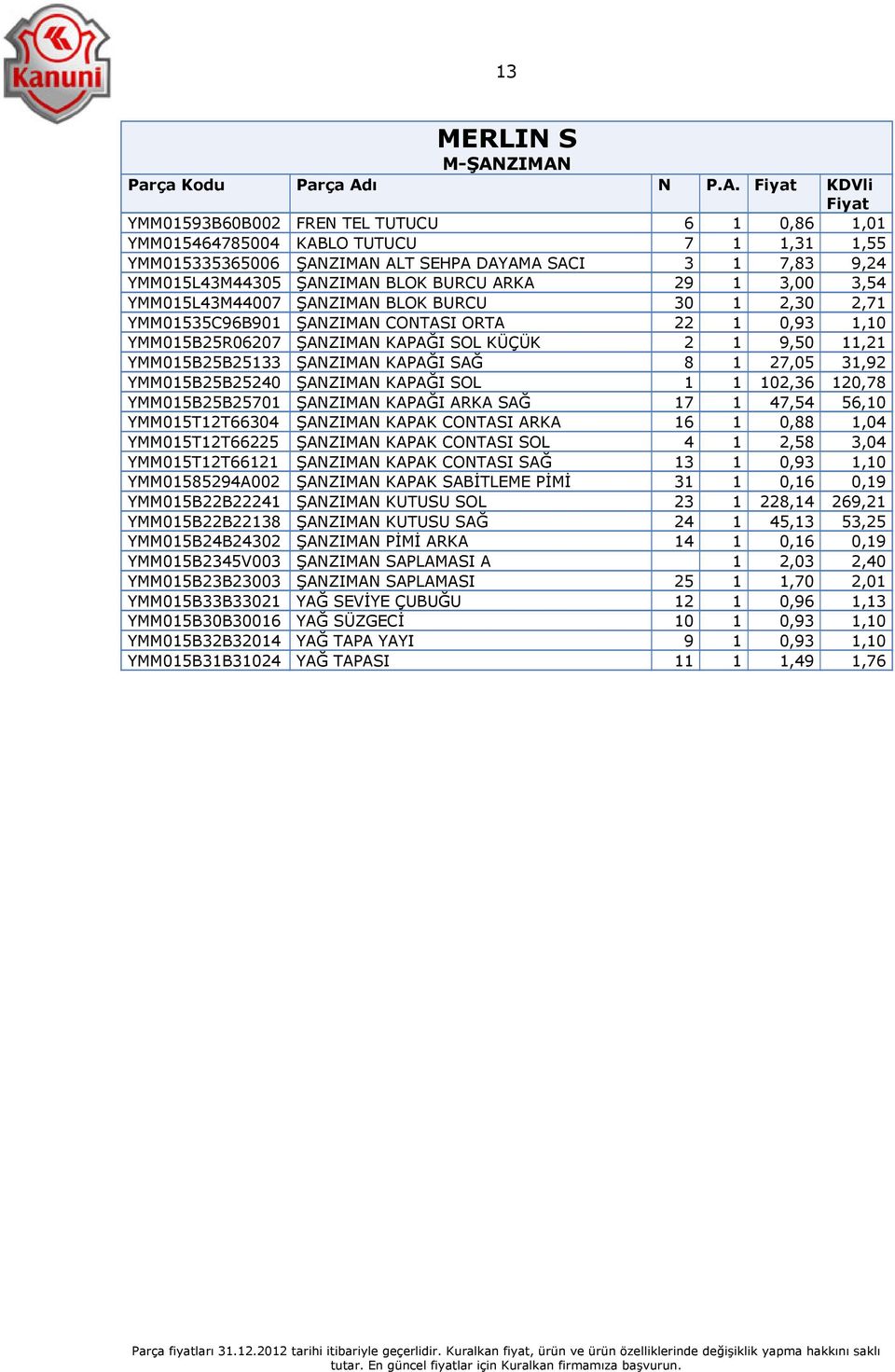 YMM015L43M44305 ŞANZIMAN BLOK BURCU ARKA 29 1 3,00 3,54 YMM015L43M44007 ŞANZIMAN BLOK BURCU 30 1 2,30 2,71 YMM01535C96B901 ŞANZIMAN CONTASI ORTA 22 1 0,93 1,10 YMM015B25R06207 ŞANZIMAN KAPAĞI SOL