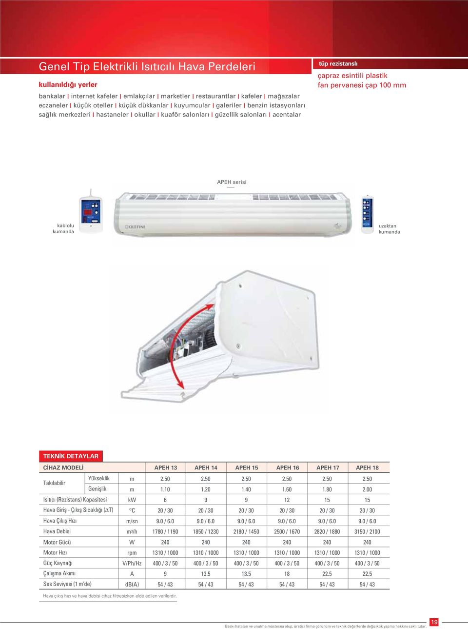 kablolu kuanda uzaktan kuanda Is t c (Rezistans) Kapasitesi Hava Girifl - Ç k fl S cakl (ΔT) Çal fla Ak Ses Seviyesi (1 de) k /sn 3 /h rp A APEH 13 APEH 14 APEH 15 APEH 16 APEH 17 APEH 18 2.50 2.50 2.50 2.50 2.50 2.50 1.