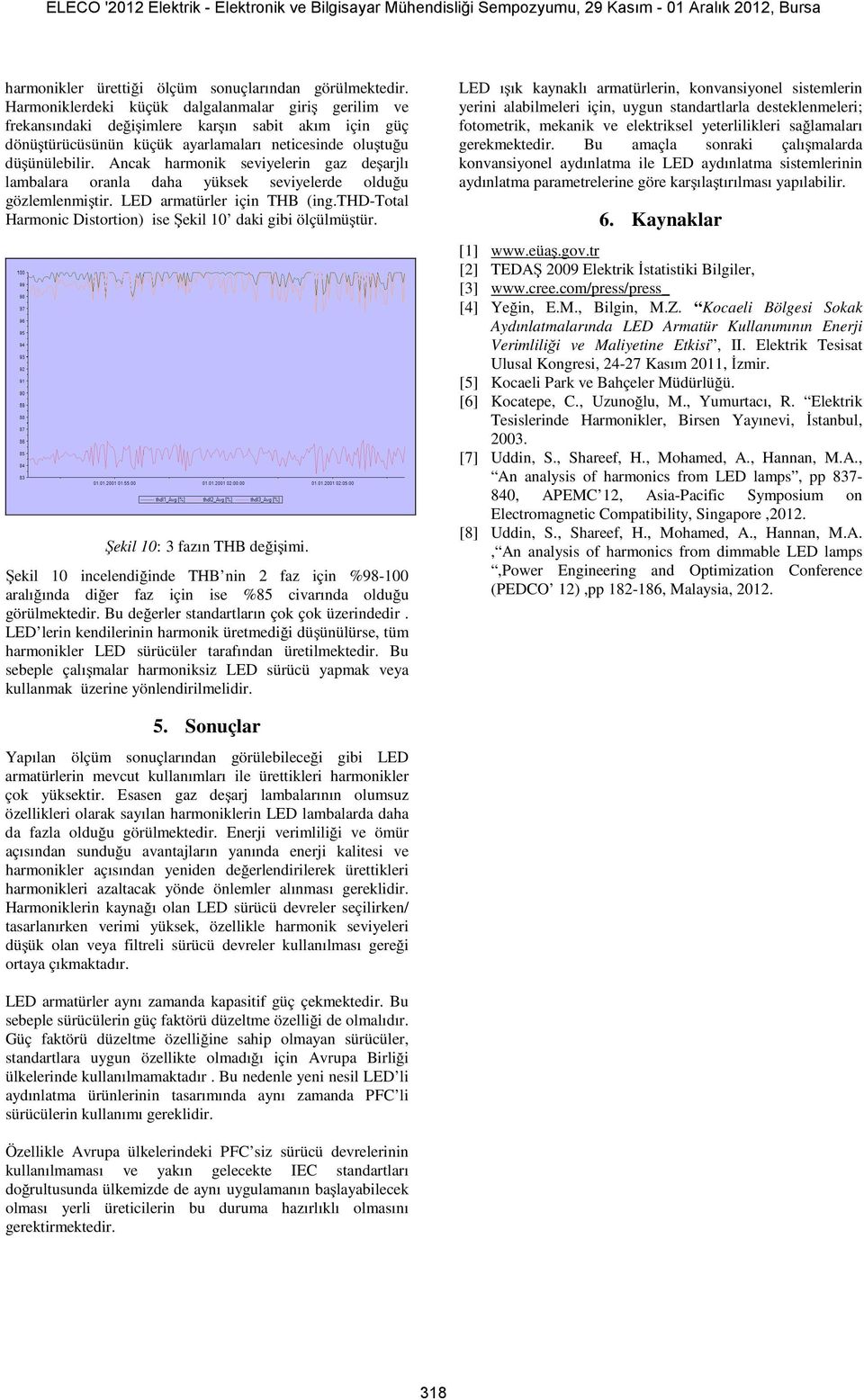 Ancak harmonik seviyelerin gaz deşarjlı lambalara oranla daha yüksek seviyelerde olduğu gözlemlenmiştir. LED armatürler için THB (ing.thd-total Harmonic Distortion) ise Şekil 10 daki gibi ölçülmüştür.