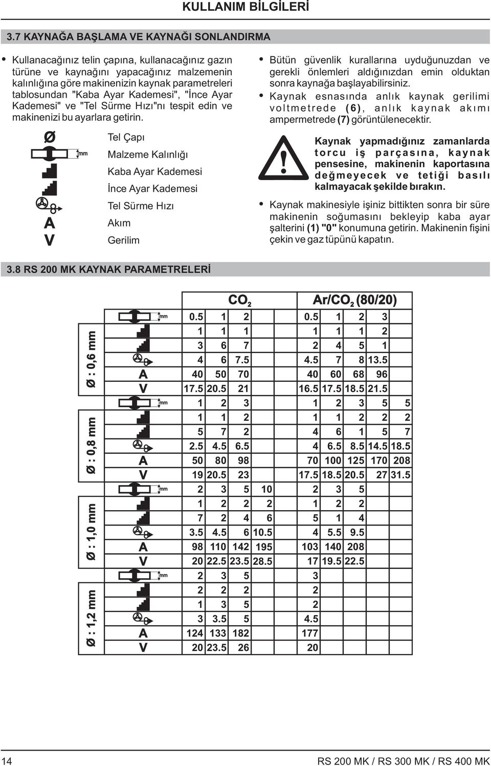 Kademesi", "İnce yar Kademesi" ve "Tel Sürme Hızı"nı tespit edin ve makinenizi bu ayarlara getirin.