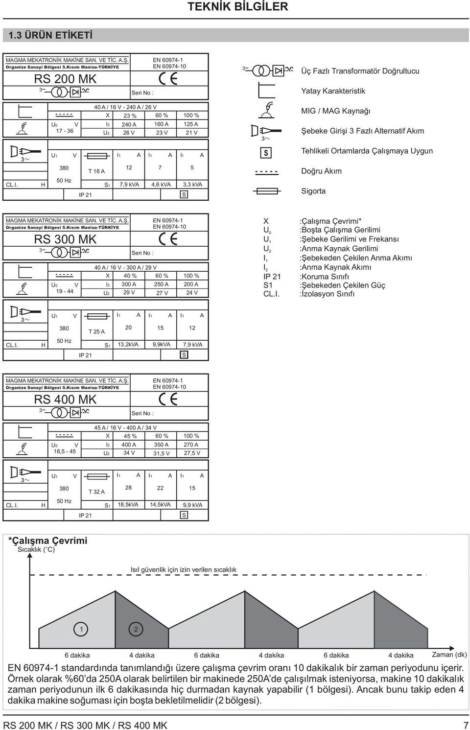 kım U I I I S Tehlikeli Ortamlarda Çalışmaya Uygun CL.I. H 80 0 Hz IP T S,9 k, k, k S Doğru kım Sigorta MGM MEKTRONİK MKİNE SN. E TİC..Ş. Organize Sanayi Bölgesi.