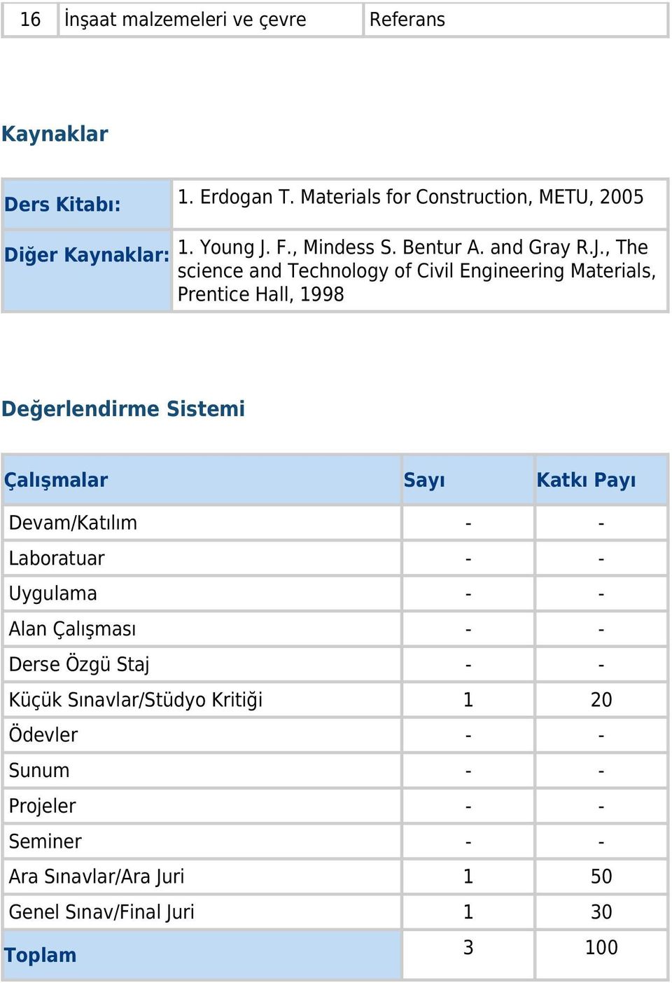 , The science and Technology of Civil Engineering Materials, Prentice Hall, 1998 Değerlendirme Sistemi Çalışmalar Sayı Katkı Payı