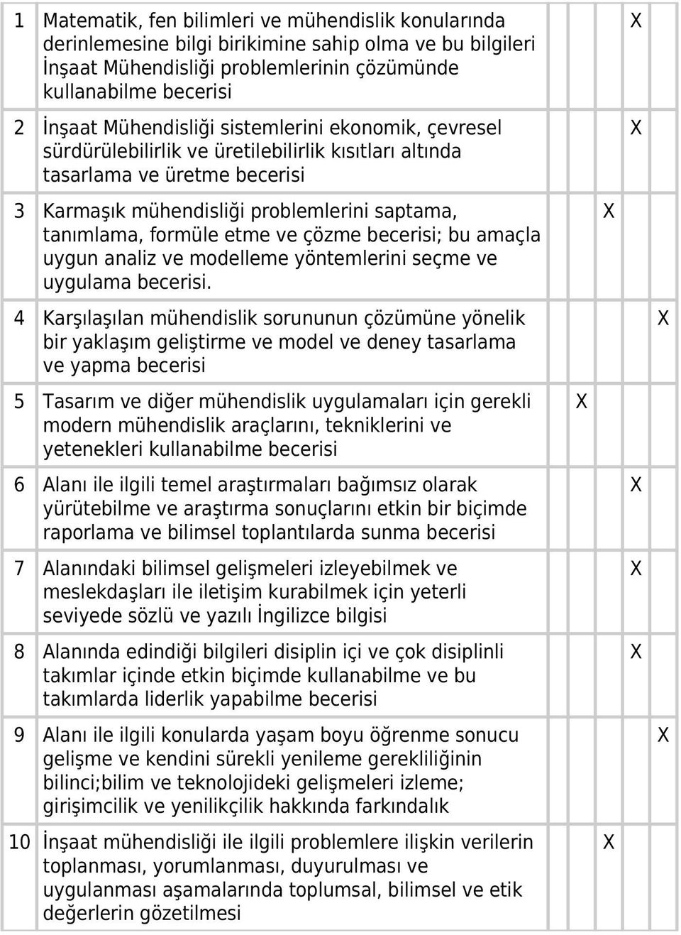 ve çözme becerisi; bu amaçla uygun analiz ve modelleme yöntemlerini seçme ve uygulama becerisi.