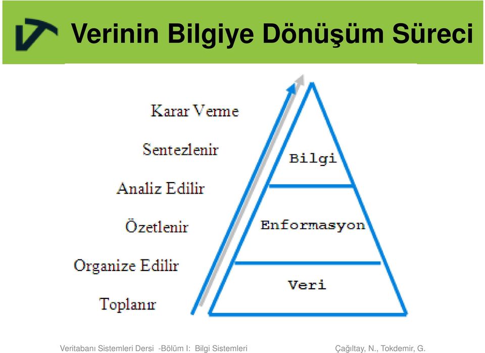 Dönüşüm