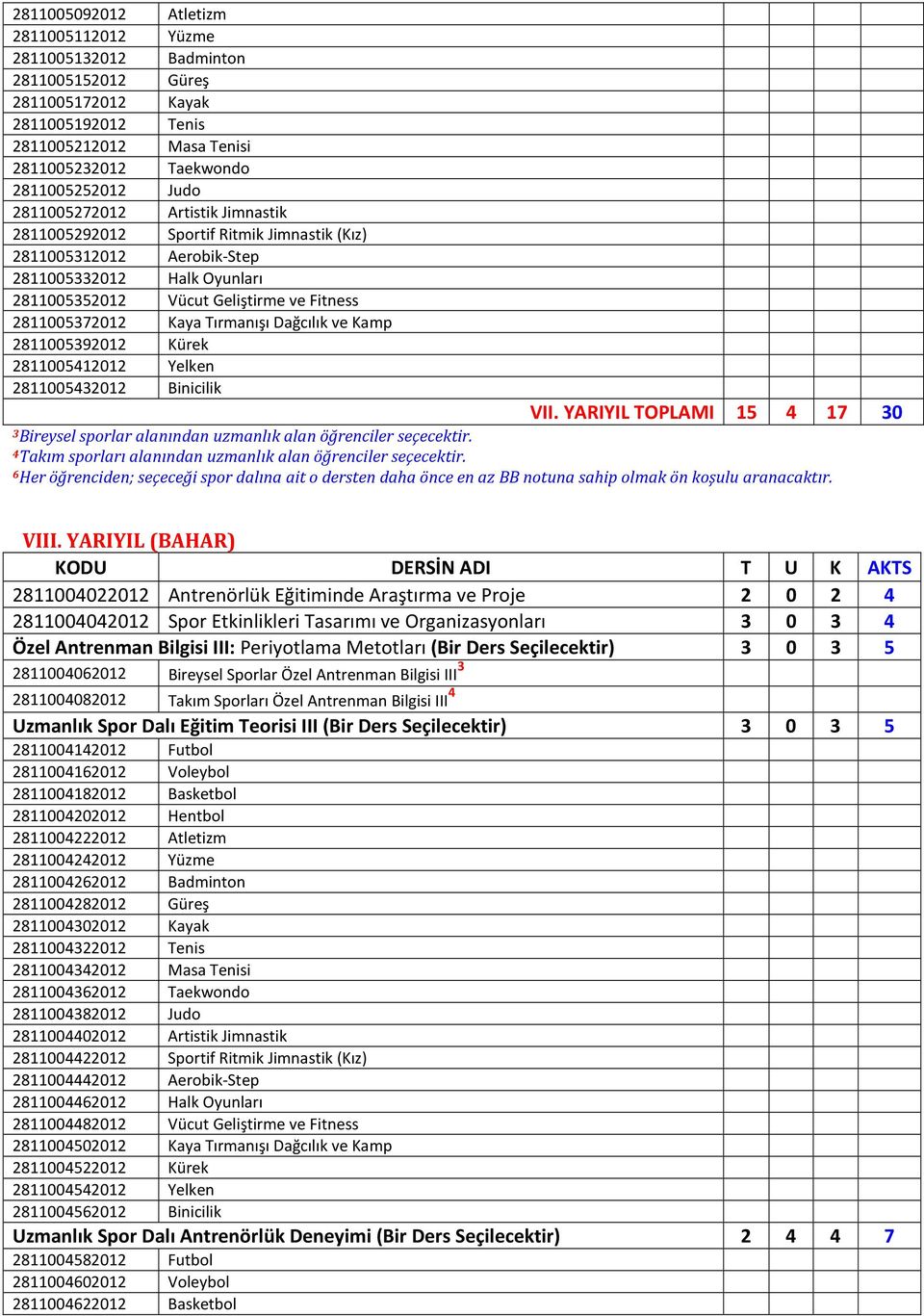 Tırmanışı Dağcılık ve Kamp 2811005392012 Kürek 2811005412012 Yelken 2811005432012 Binicilik VII. YARIYIL TOPLAMI 15 4 17 30 3 Bireysel sporlar alanından uzmanlık alan öğrenciler seçecektir.