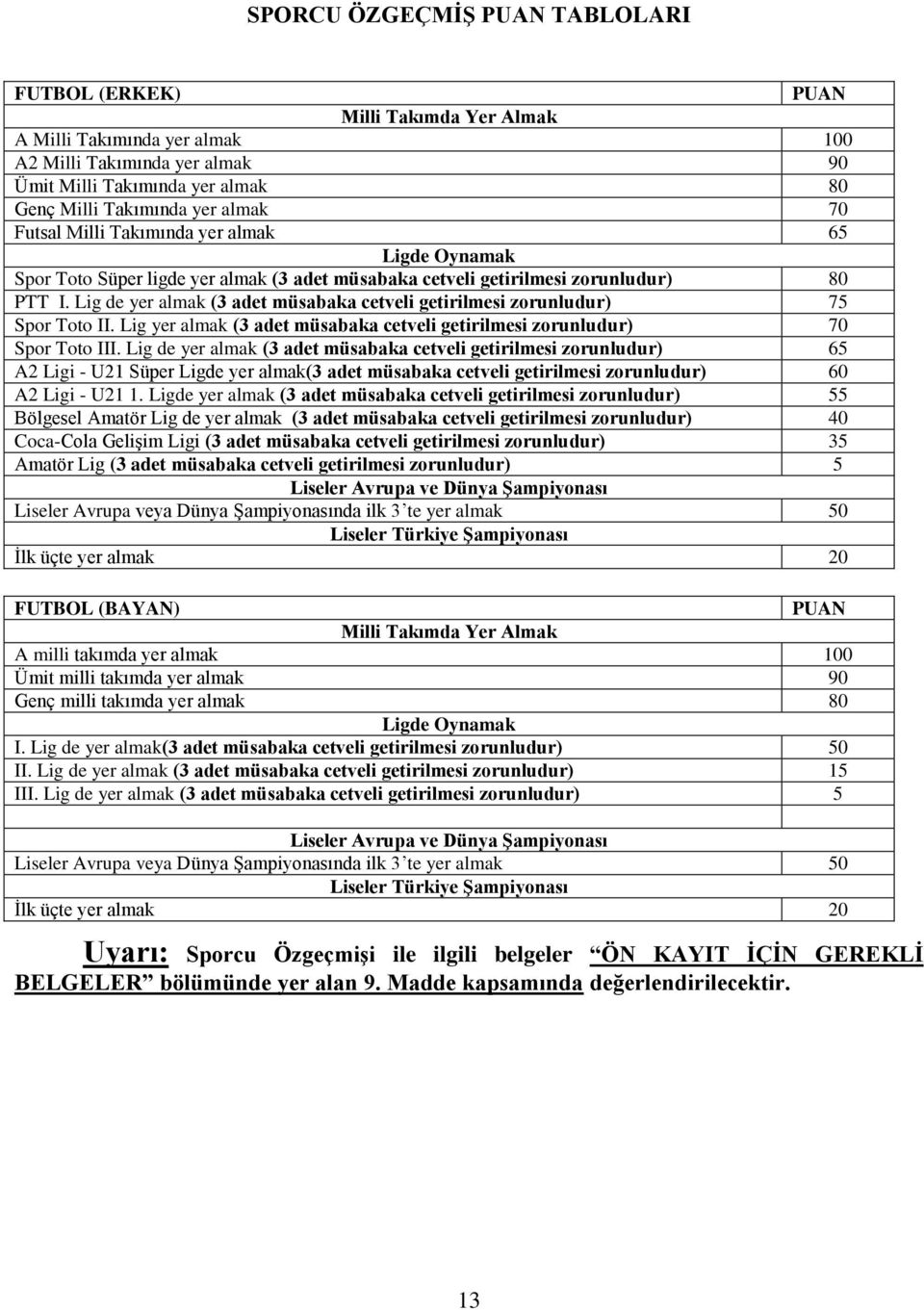 Lig de yer almak (3 adet müsabaka cetveli getirilmesi zorunludur) 75 Spor Toto II. Lig yer almak (3 adet müsabaka cetveli getirilmesi zorunludur) 70 Spor Toto III.