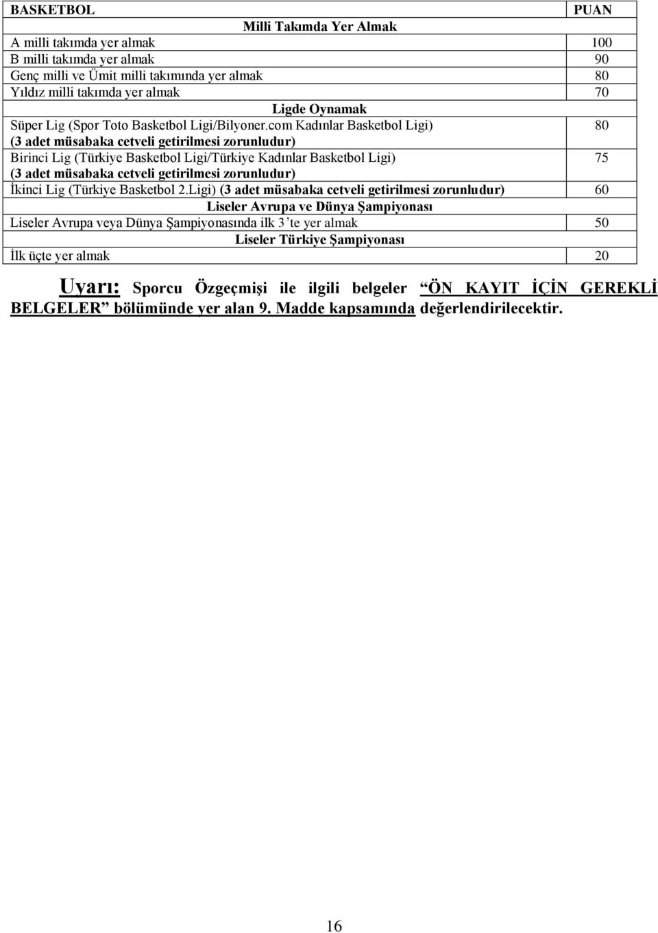 com Kadınlar Basketbol Ligi) 80 (3 adet müsabaka cetveli getirilmesi zorunludur) Birinci Lig (Türkiye Basketbol Ligi/Türkiye Kadınlar Basketbol Ligi) 75 (3 adet müsabaka cetveli getirilmesi