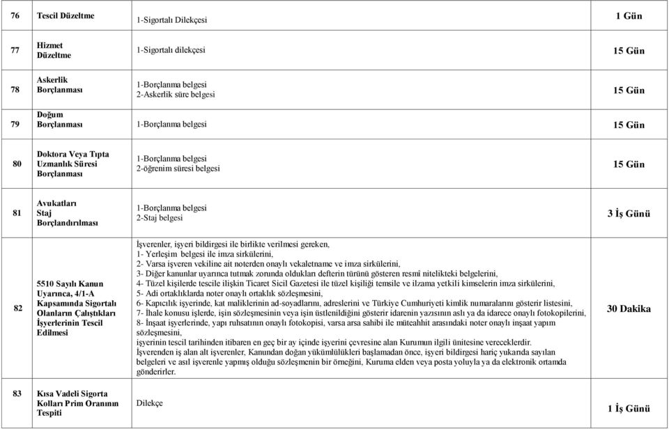 Uyarınca, 4/1-A Kapsamında Sigortalı Olanların Çalıştıkları İşyerlerinin Tescil Edilmesi İşverenler, işyeri bildirgesi ile birlikte verilmesi gereken, 1- Yerleşim belgesi ile imza sirkülerini, 2-