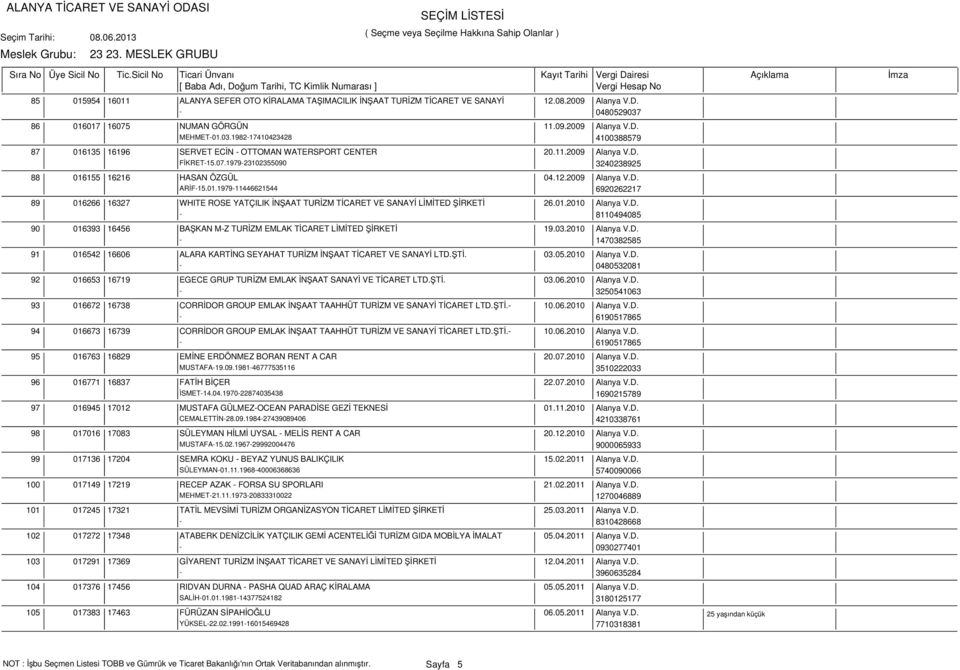12.2009 Alanya V.D. ARİF-15.01.1979-11446621544 6920262217 89 016266 16327 WHITE ROSE YATÇILIK İNŞAAT TURİZM TİCARET VE SANAYİ LİMİTED ŞİRKETİ 26.01.2010 Alanya V.D. - 8110494085 90 016393 16456 BAŞKAN M-Z TURİZM EMLAK TİCARET LİMİTED ŞİRKETİ 19.