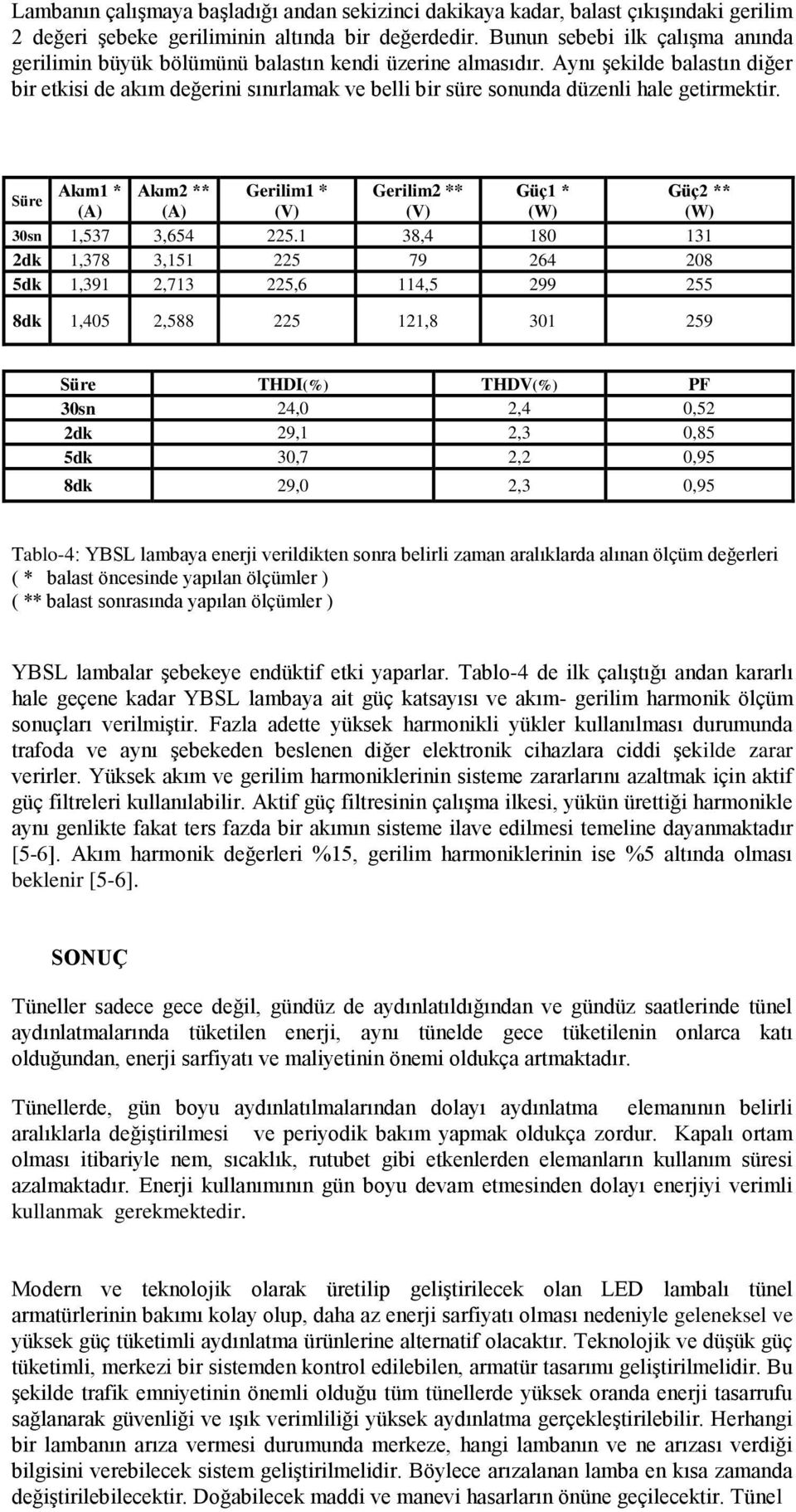 Aynı şekilde balastın diğer bir etkisi de akım değerini sınırlamak ve belli bir süre sonunda düzenli hale getirmektir.