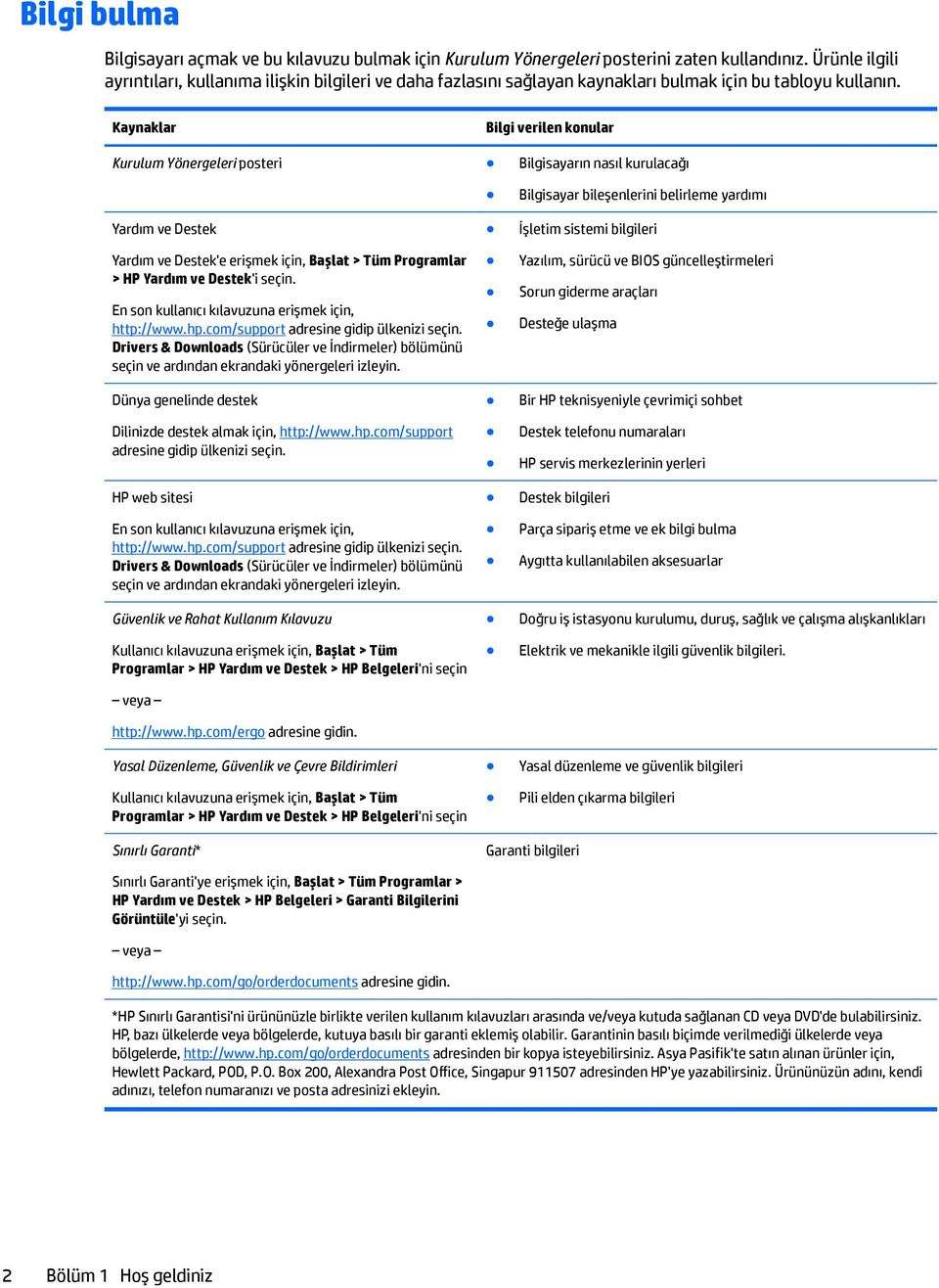 Kaynaklar Bilgi verilen konular Kurulum Yönergeleri posteri Bilgisayarın nasıl kurulacağı Yardım ve Destek Yardım ve Destek'e erişmek için, Başlat > Tüm Programlar > HP Yardım ve Destek'i seçin.