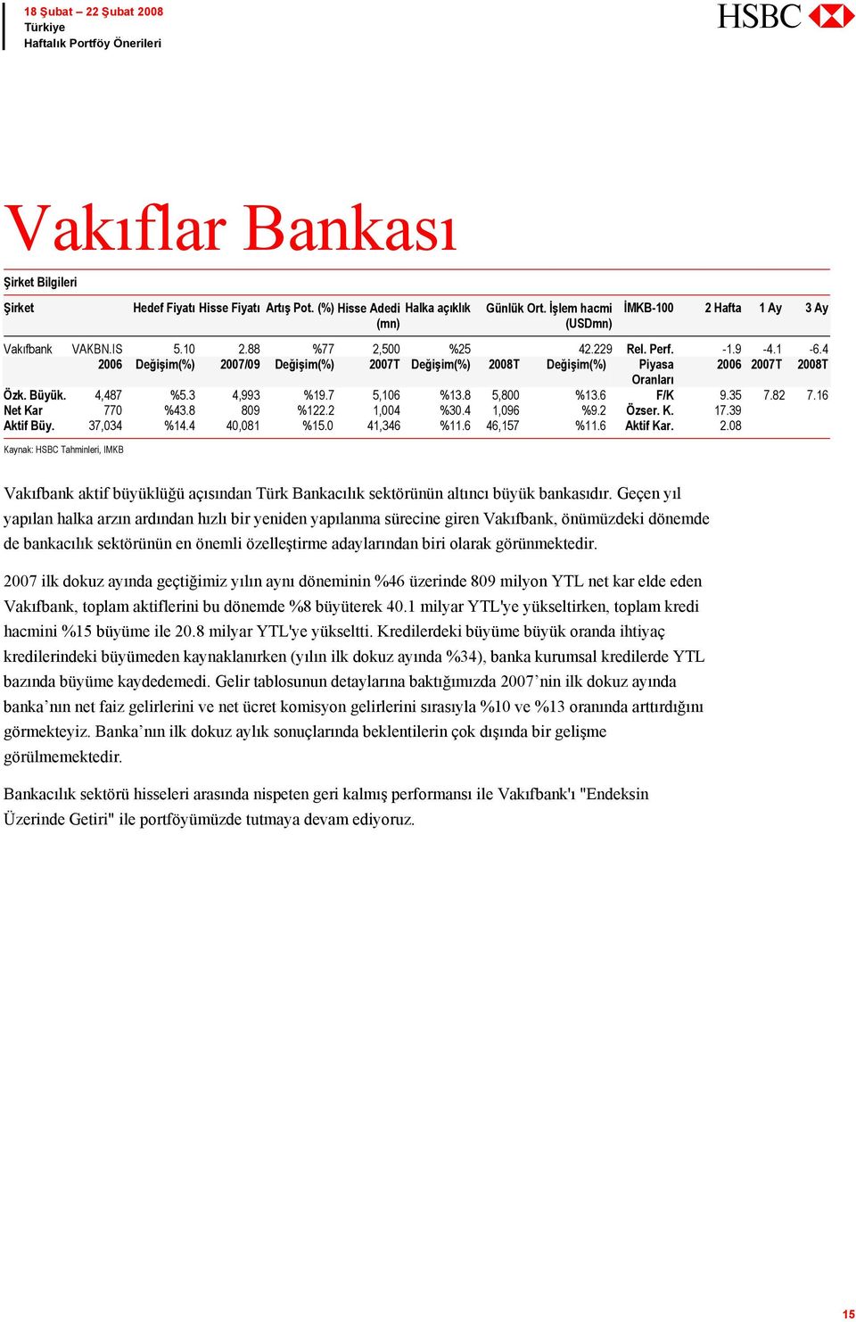 0 41,346 %11.6 46,157 %11.6 Aktif Kar. 2.08 Kaynak: HSBC Tahminleri, IMKB Vakıfbank aktif büyüklüğü açısından Türk Bankacılık sektörünün altıncı büyük bankasıdır.